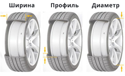 Ширина 225. 205/45/16 Диаметр колеса. Диаметр покрышки r19. Габариты покрышек 17 радиуса. Габариты колеса r19.